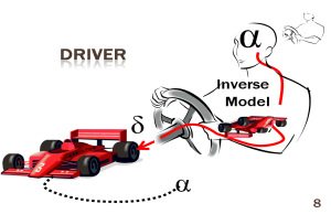 Professional Driver Model プロ　ドライバー　モデル